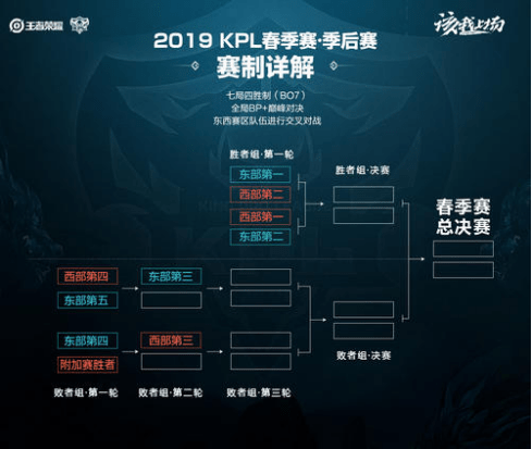 还包括对投 还包括对投